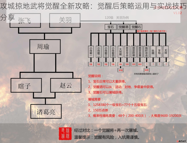 攻城掠地武将觉醒全新攻略：觉醒后策略运用与实战技巧分享