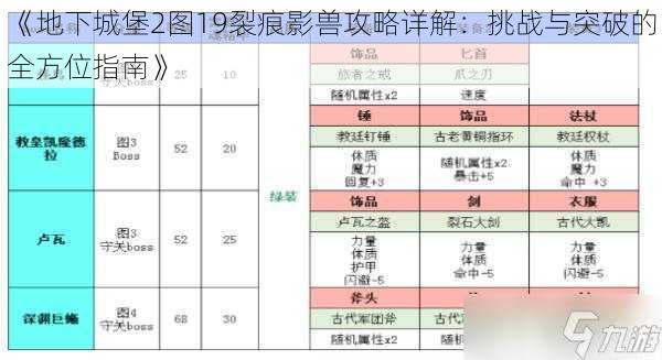 《地下城堡2图19裂痕影兽攻略详解：挑战与突破的全方位指南》