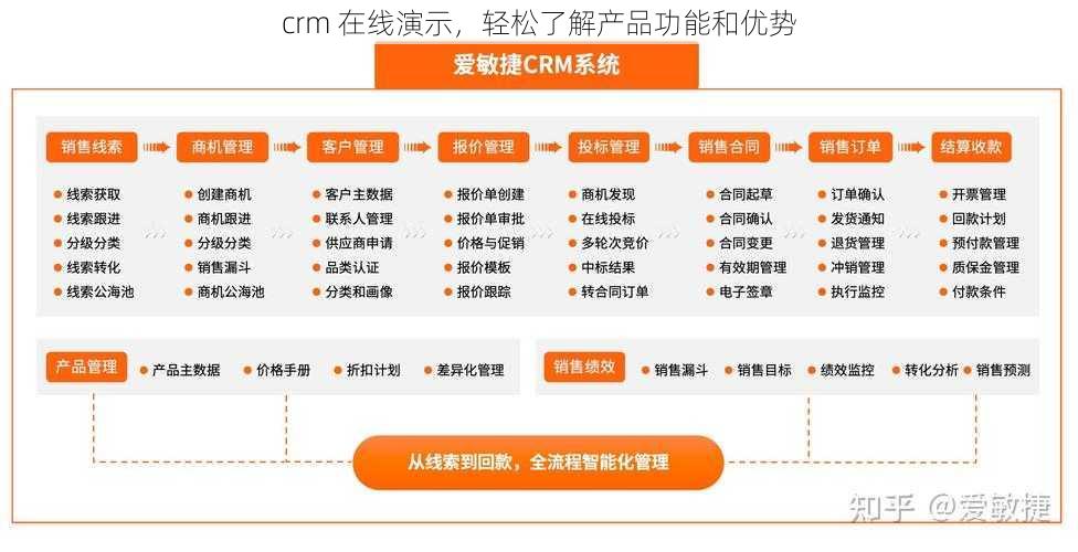 crm 在线演示，轻松了解产品功能和优势