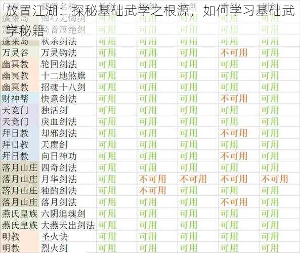 放置江湖：探秘基础武学之根源，如何学习基础武学秘籍