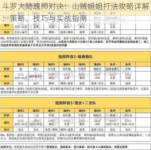 斗罗大陆魂师对决：山贼姐姐打法攻略详解：策略、技巧与实战指南