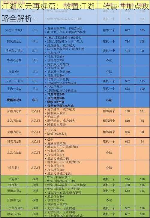 江湖风云再续篇：放置江湖二转属性加点攻略全解析