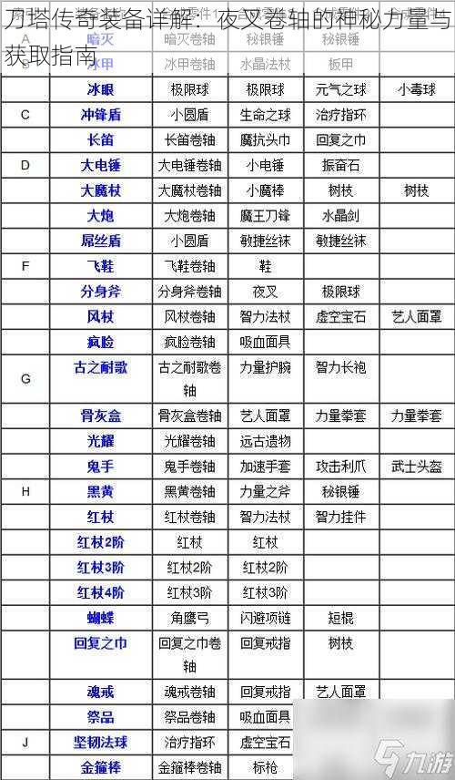 刀塔传奇装备详解：夜叉卷轴的神秘力量与获取指南