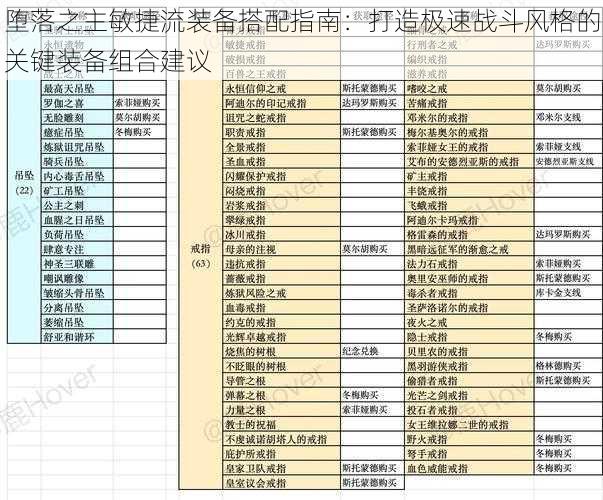 堕落之主敏捷流装备搭配指南：打造极速战斗风格的关键装备组合建议