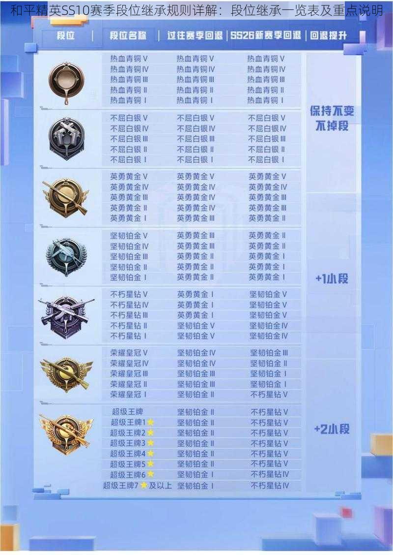 和平精英SS10赛季段位继承规则详解：段位继承一览表及重点说明