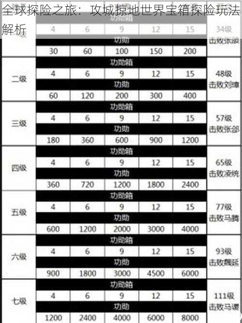 全球探险之旅：攻城掠地世界宝箱探险玩法解析