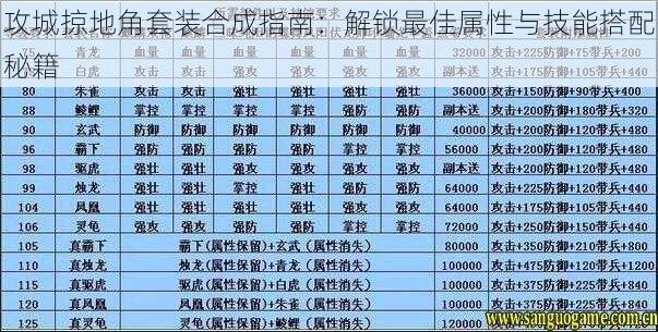 攻城掠地角套装合成指南：解锁最佳属性与技能搭配秘籍