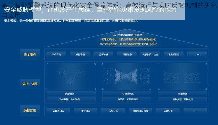 基于智能预警系统的现代化安全保障体系：高效运行与实时反馈机制的研究与应用