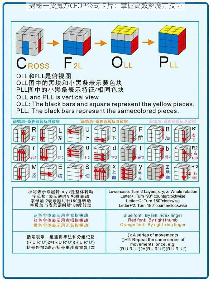 揭秘干货魔方CFOP公式卡片：掌握高效解魔方技巧