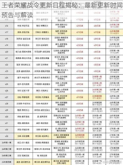 王者荣耀战令更新日程揭秘：最新更新时间预告与解读