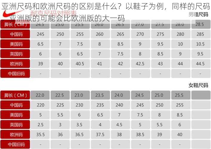 亚洲尺码和欧洲尺码的区别是什么？以鞋子为例，同样的尺码，亚洲版的可能会比欧洲版的大一码