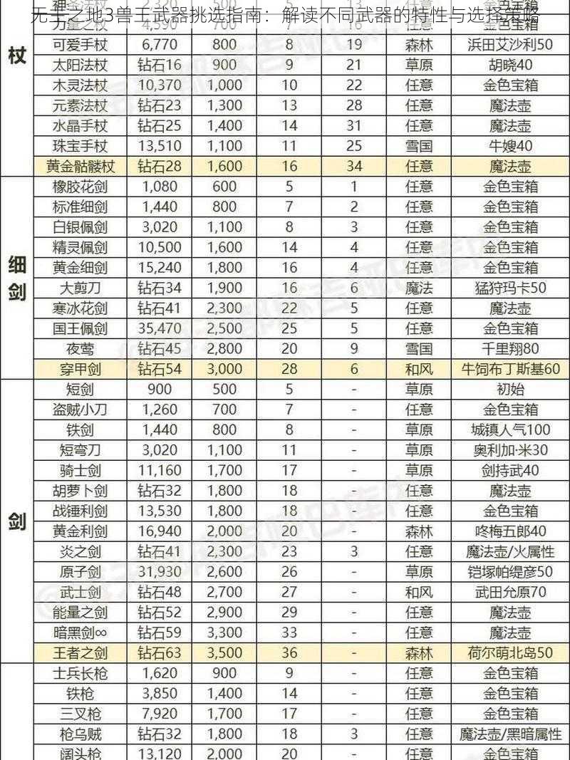 无主之地3兽王武器挑选指南：解读不同武器的特性与选择策略