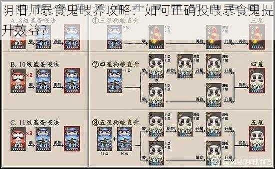 阴阳师暴食鬼喂养攻略：如何正确投喂暴食鬼提升效益？