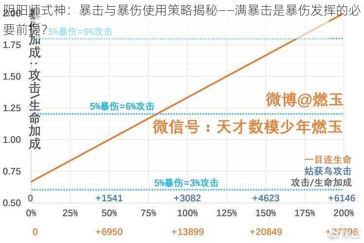 阴阳师式神：暴击与暴伤使用策略揭秘——满暴击是暴伤发挥的必要前提？