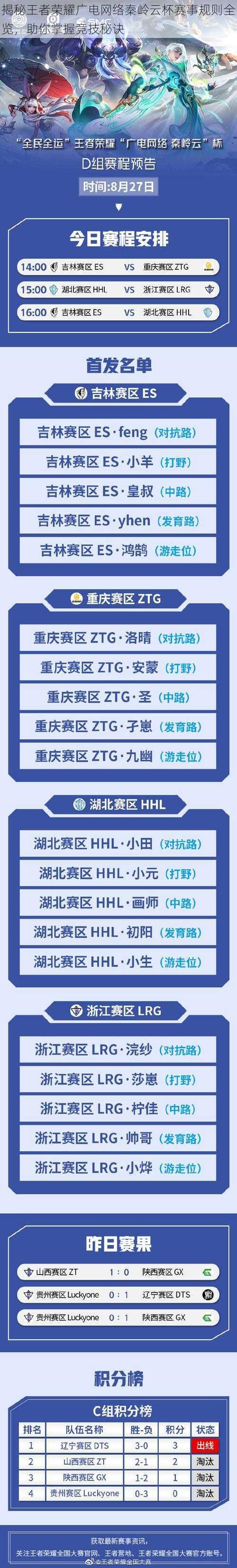 揭秘王者荣耀广电网络秦岭云杯赛事规则全览，助你掌握竞技秘诀