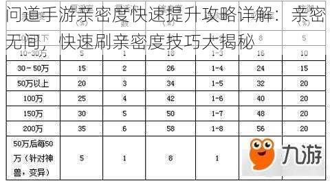 问道手游亲密度快速提升攻略详解：亲密无间，快速刷亲密度技巧大揭秘