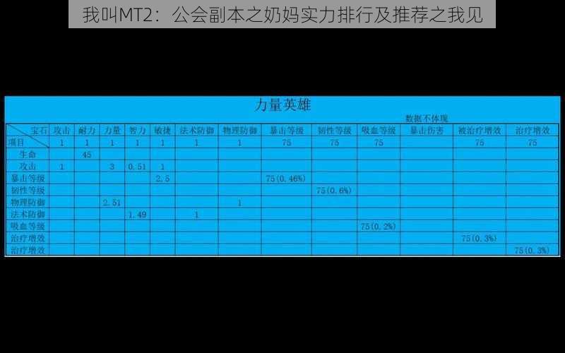 我叫MT2：公会副本之奶妈实力排行及推荐之我见