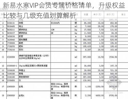 新易水寒VIP会员专属价格清单，升级权益比较与几级充值划算解析