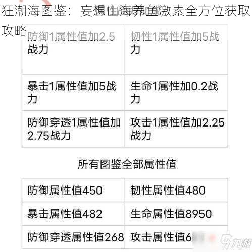 狂潮海图鉴：妄想山海养鱼激素全方位获取攻略