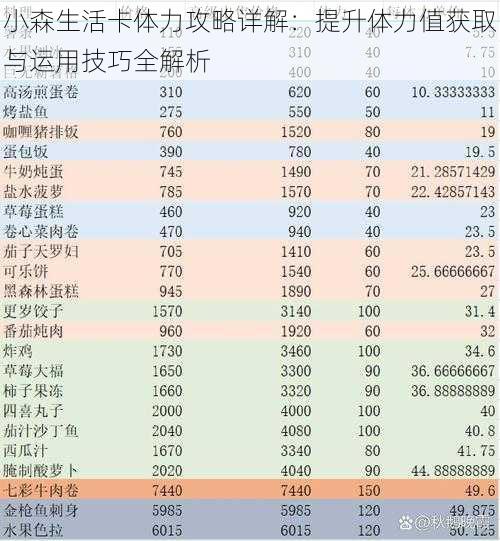 小森生活卡体力攻略详解：提升体力值获取与运用技巧全解析