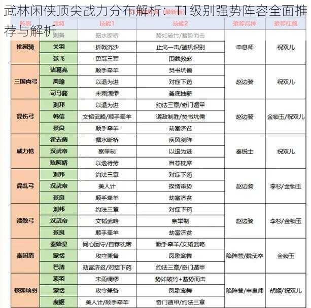 武林闲侠顶尖战力分布解析：T1级别强势阵容全面推荐与解析