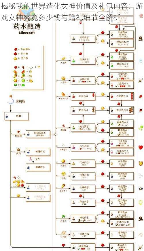 揭秘我的世界造化女神价值及礼包内容：游戏女神究竟多少钱与赠礼细节全解析