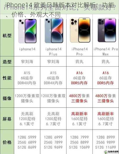 iPhone14 欧美日韩版本对比解析：功能、价格、外观大不同