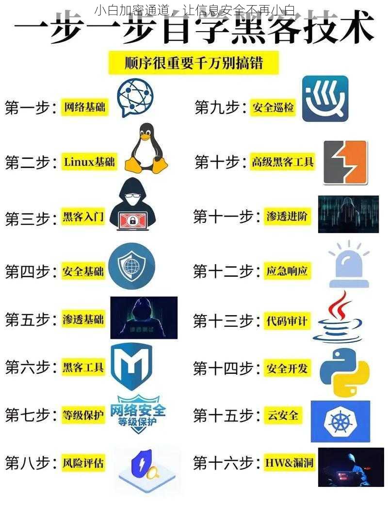 小白加密通道，让信息安全不再小白