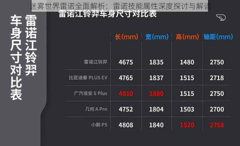 迷雾世界雷诺全面解析：雷诺技能属性深度探讨与解读