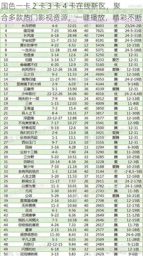 国色一卡 2 卡 3 卡 4 卡在线新区，聚合多款热门影视资源，一键播放，精彩不断