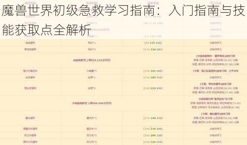 魔兽世界初级急救学习指南：入门指南与技能获取点全解析