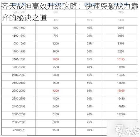 齐天战神高效升级攻略：快速突破战力巅峰的秘诀之道