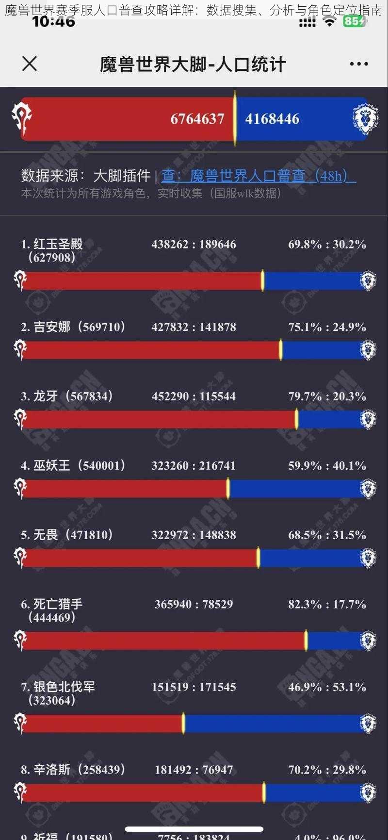 魔兽世界赛季服人口普查攻略详解：数据搜集、分析与角色定位指南