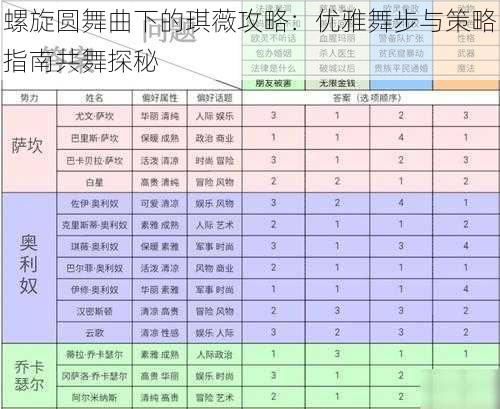 螺旋圆舞曲下的琪薇攻略：优雅舞步与策略指南共舞探秘