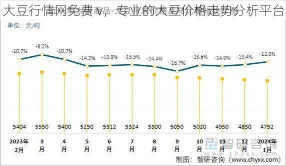 大豆行情网免费 v，专业的大豆价格走势分析平台