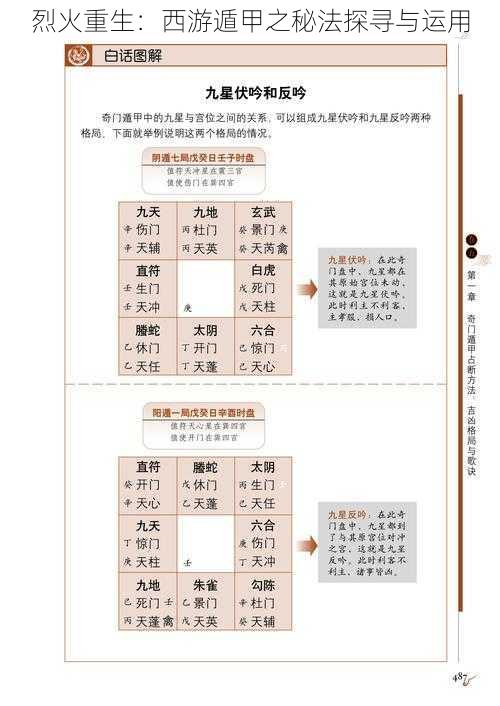 烈火重生：西游遁甲之秘法探寻与运用