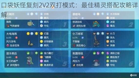 口袋妖怪复刻2V2双打模式：最佳精灵搭配攻略详解