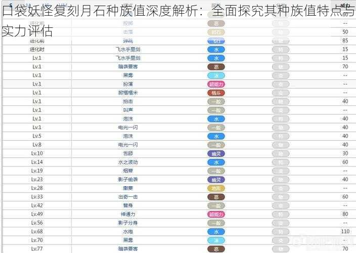 口袋妖怪复刻月石种族值深度解析：全面探究其种族值特点与实力评估