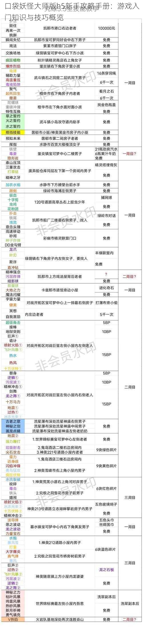 口袋妖怪大师版h5新手攻略手册：游戏入门知识与技巧概览