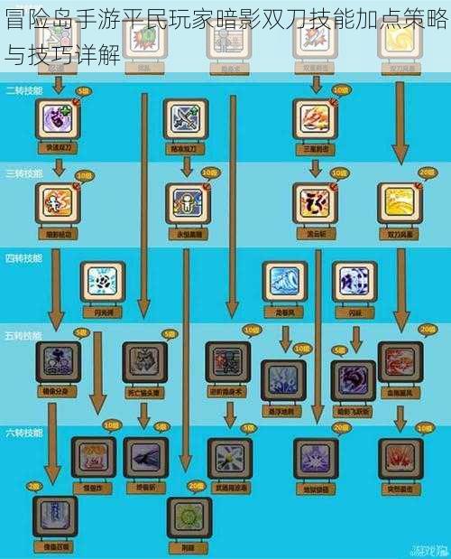 冒险岛手游平民玩家暗影双刀技能加点策略与技巧详解