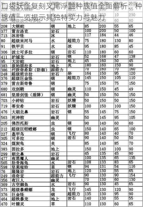 口袋妖怪复刻叉尾浮鼬种族值全面解析：种族值一览揭示其独特实力与魅力