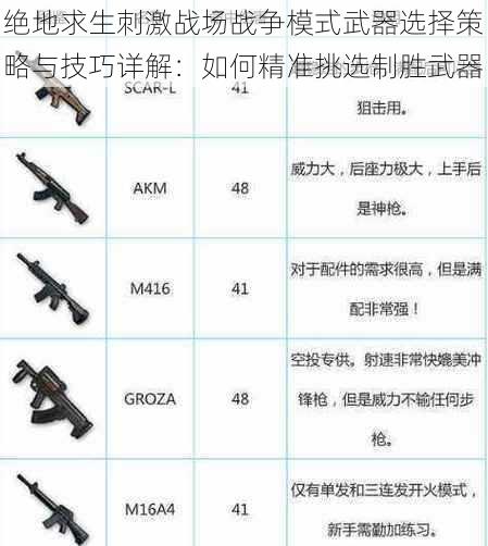 绝地求生刺激战场战争模式武器选择策略与技巧详解：如何精准挑选制胜武器