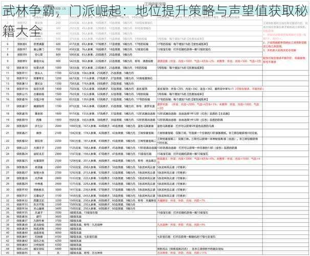 武林争霸，门派崛起：地位提升策略与声望值获取秘籍大全