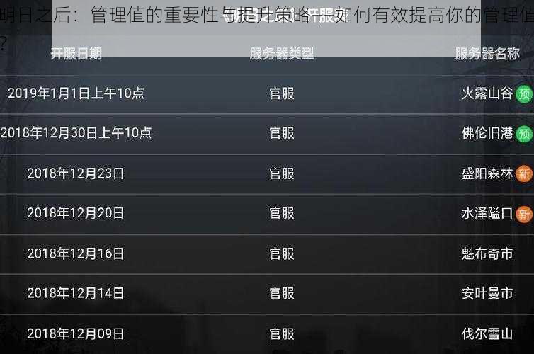 明日之后：管理值的重要性与提升策略——如何有效提高你的管理值？