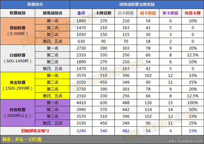 《皇室战争宝箱全解析：丰富奖励一览》