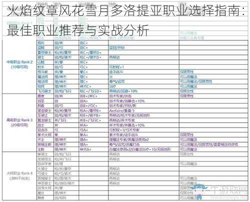 火焰纹章风花雪月多洛提亚职业选择指南：最佳职业推荐与实战分析