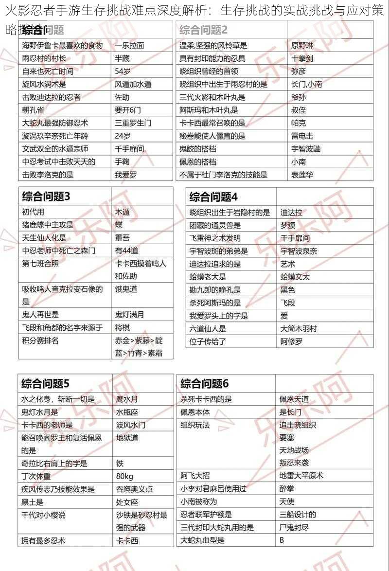 火影忍者手游生存挑战难点深度解析：生存挑战的实战挑战与应对策略探讨