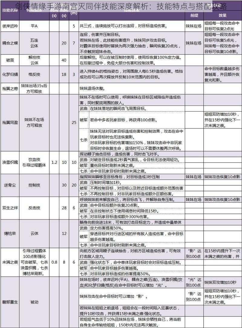 剑侠情缘手游南宫灭同伴技能深度解析：技能特点与搭配攻略