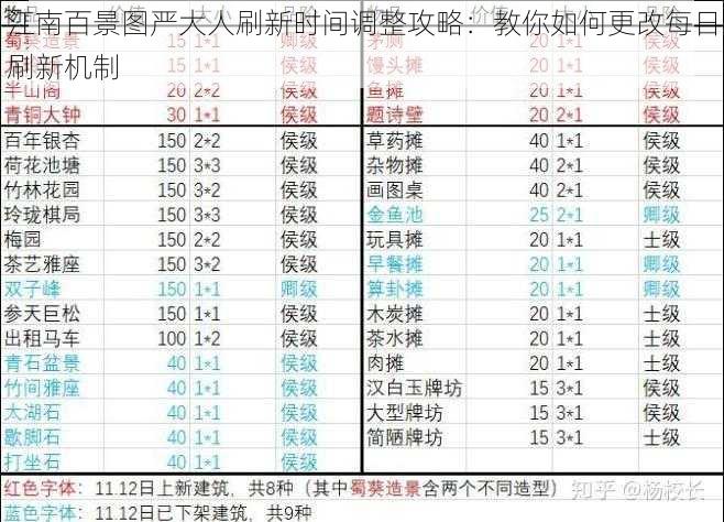 江南百景图严大人刷新时间调整攻略：教你如何更改每日刷新机制