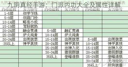 九阴真经手游：门派内功大全及属性详解